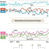 Durchgetaktete Regierungsarbeit