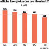 Beim Energiesparen ganz vorne