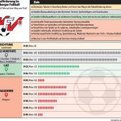 260 Spieler, 1 großes Ziel