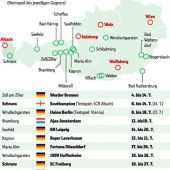 Österreich genießtguten Ruf bei Topklubs