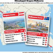 Bregenz wird Melbourne