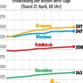Der nächste Normalisierungsschub