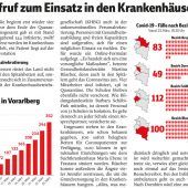 Nur gut genug für die Coronakrise?