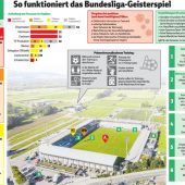 Altach-Training als Starthilfe