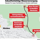 Wasser Marsch für Wasserprojekt