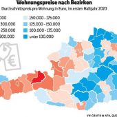 Immobilienpreise noch nicht in Krisenstimmung