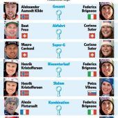 Auch für den Skirennsport geht es ums Überleben