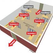 Massentests im Festspielhaus