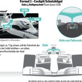 Grosjeans unwirkliche Wiedergeburt