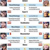 Starke Nerven und ein Parallel-Fiasko