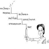 Stricheleinheiten. Von Silvio Raos