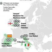 Super League als volle Konfrontation