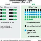 Scharfe Kritik an UEFA-Boss