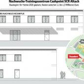 Großes Investment in den eigenen Nachwuchs