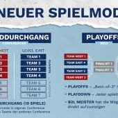 Neue Zeitrechnung in zweiter Liga