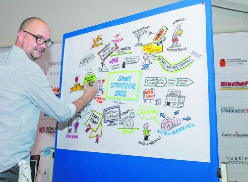 In Form von grafischen Notizen, sogenannten Sketchnotes, wurden die Eckpunkte der Sportstrategie 2025 zusammengefasst. OZV