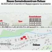 Dalaas geht in die Detailplanungen