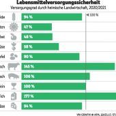 Krisengipfel zu Lebensmitteln ohne Diskussion über Teuerung