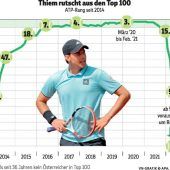 Murray spricht Thiem Mut zu