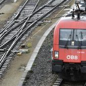 wirtschaft aktuell