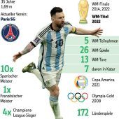 Messi auf einer Stufe mit Maradona