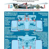 Die Formel 1 als großes Geschäft