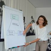 Unterstützen und Impulse geben