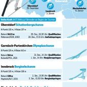 Überflieger Stefan Kraft als Topfavorit