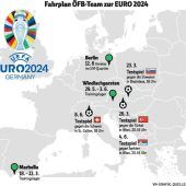 Noch 100 Tage bis zum Kick-off
