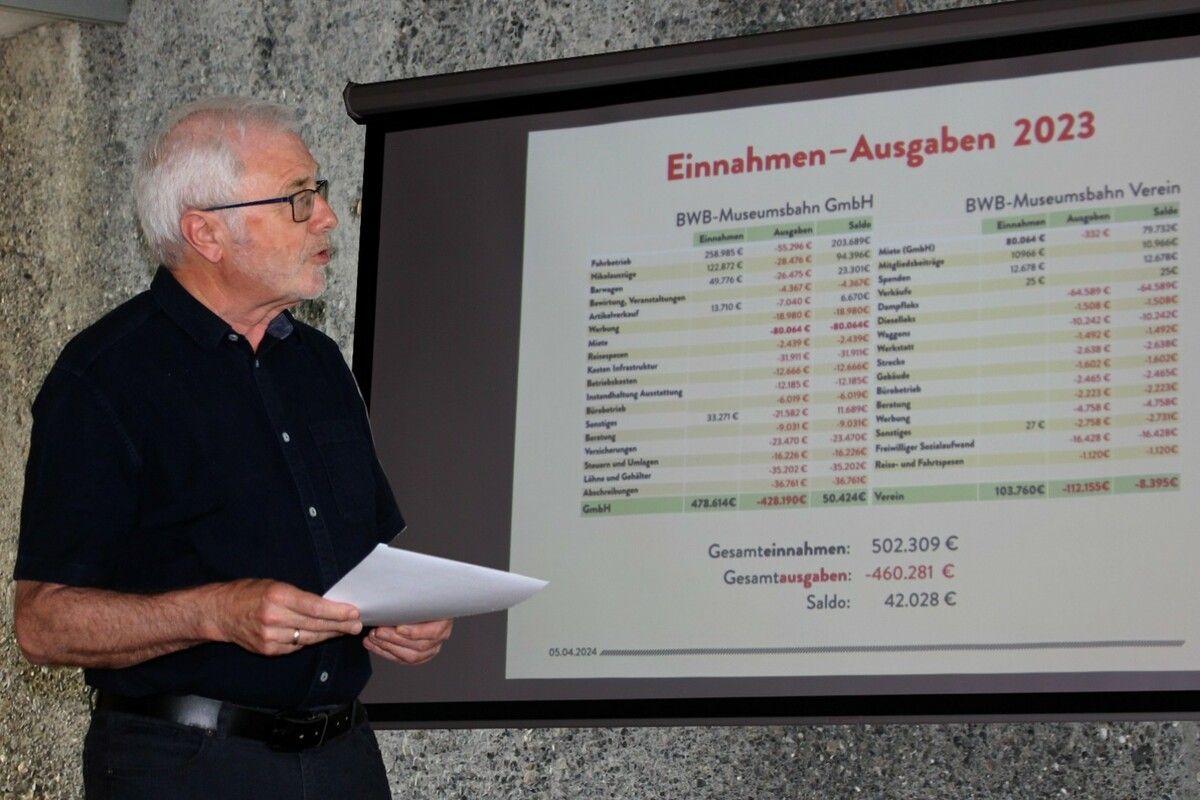Kassier Gottfried Winkel sprach bei der Jahreshauptversammlung über die Einnahmen und Ausgaben des Museumsbahnvereins.