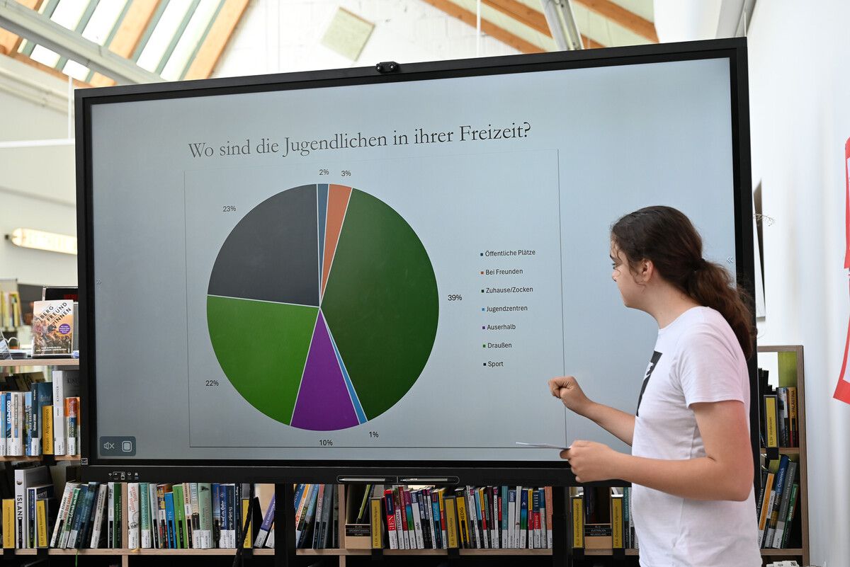 Anschließend präsentierten die Jugendlichen der MS Hasenfeld die Ergebnisse ihrer Umfrage.