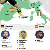 Noch nie spielten so viele ÖFB-Kicker in Italien
