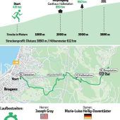 Ein Lauf zum Genießen und eine Herausforderung