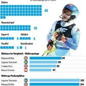 Die Shiffrin-Party steigt in Killington