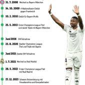 Emotionales Comeback und die WM 2026 als Ziel
