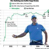 Im Hochgefühl zur PGA-Championship