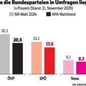 Schwarz-Rot-Pink im Stimmungstief
