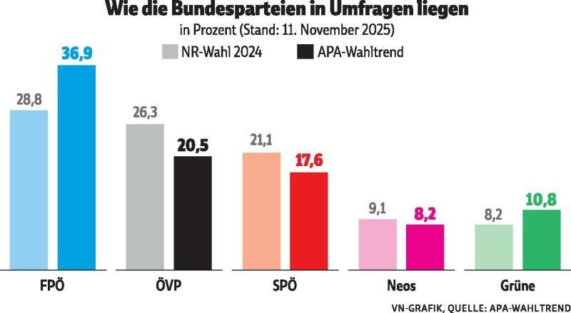 Schwarz-Rot-Pink im Stimmungstief