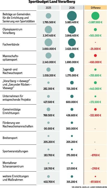 Nur wenige Auserwählte profitieren wirklich
