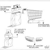 Lebensmittelpreise Neu!