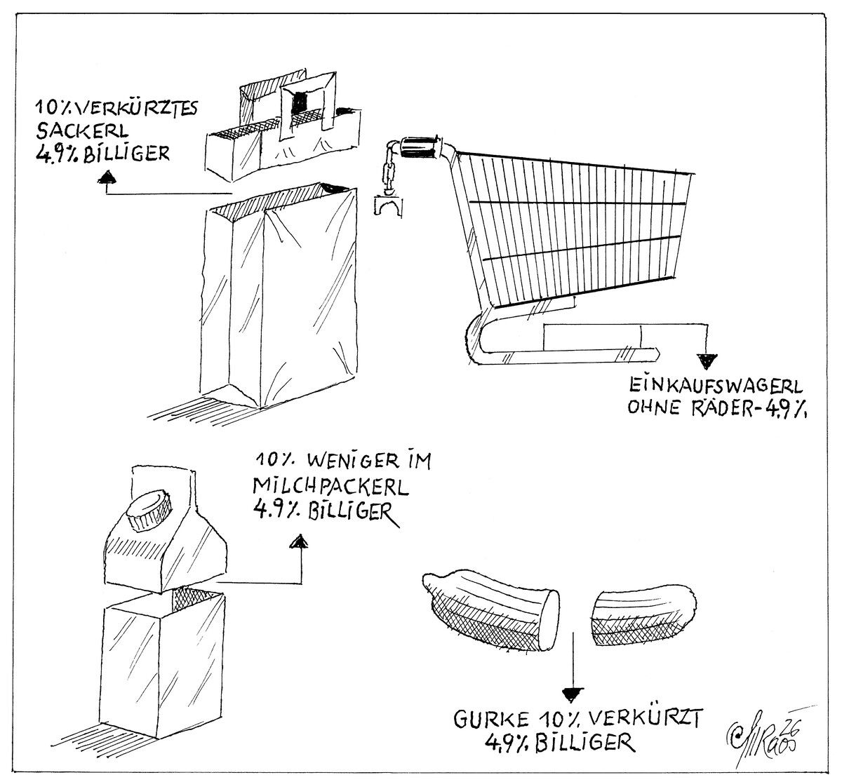 Lebensmittelpreise Neu!