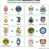 Real Madrid muss im Play-off erneut nach Lissabon zu Benfica