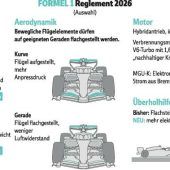 Mit Regel-Revolution in eine neue Ära