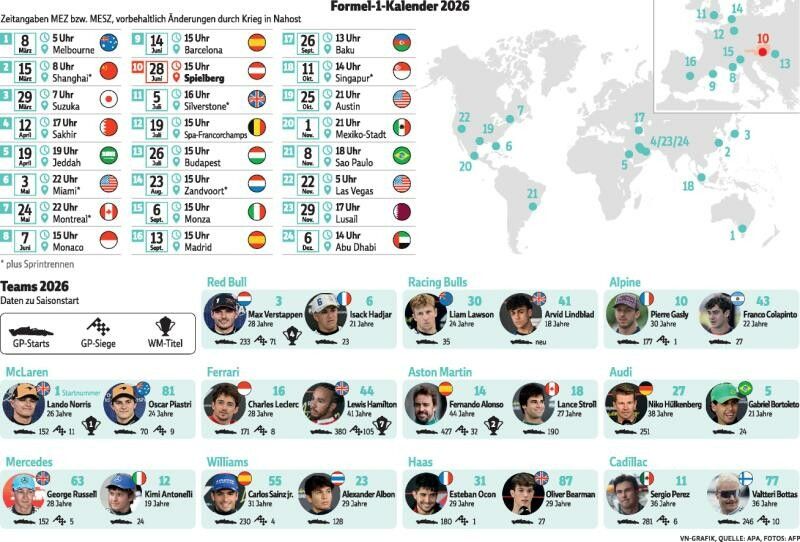 Viel Ungewissheit, übliche „Verdächtige“