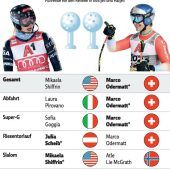 Showdown um die  „Große Kristallkugel“