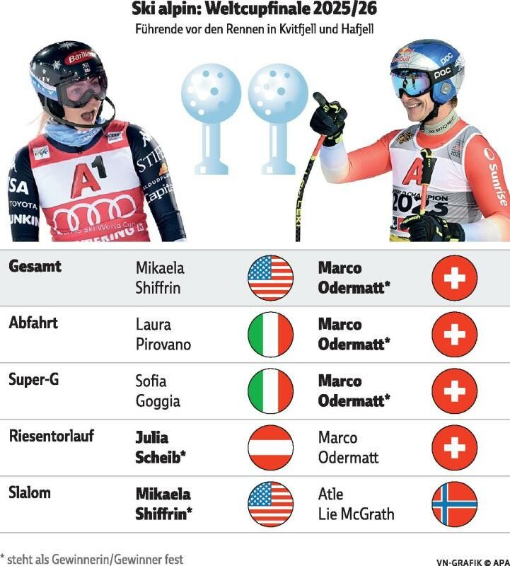 Showdown um die  „Große Kristallkugel“