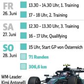 Spielberg bebt: Die Formel 1  sorgt wieder für Gänsehaut