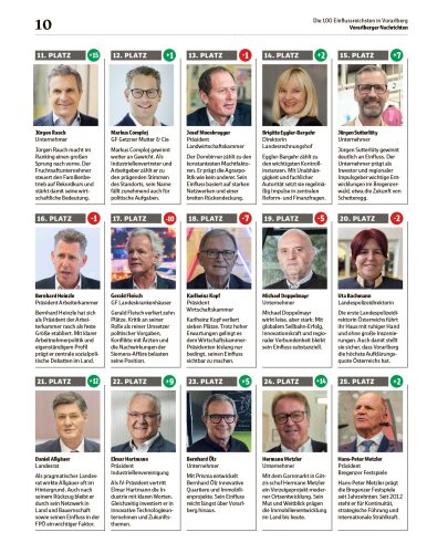 Ausgabe 18.07.2026, Seite 10