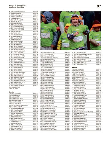 Ausgabe 12.10.2026, Seite 87